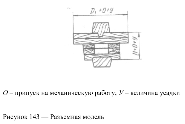 Изготовление ювелирных изделий - литье по выплавляемым моделям - опоки фирмы JINDELI