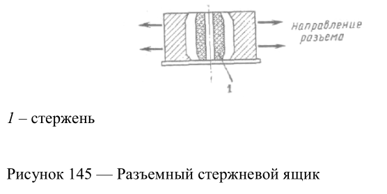 Разъемный стержневой ящик