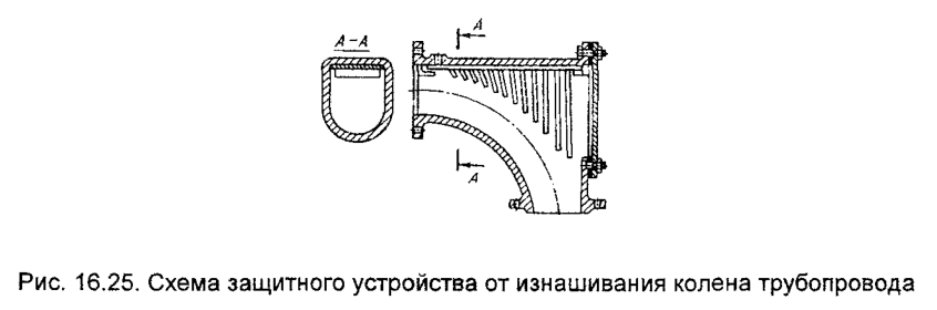 Схема защитного устройства от изнашивания колена трубопровода