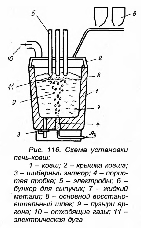 Схема установки печь-ковш