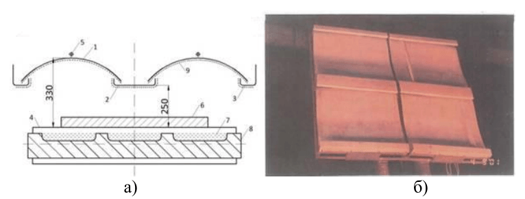 Поперечный разрез (а) и фотография (б) секции теплоотражательного экрана на промежуточном рольганге ШСГП 2000 