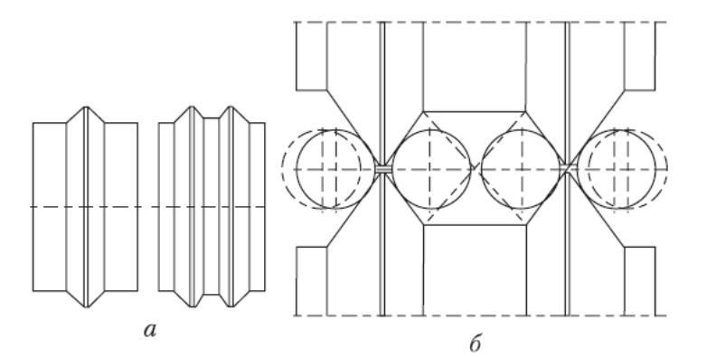 Схема продольного разделения раската в четыре нитки делительным устройством с двумя парами неприводных роликов