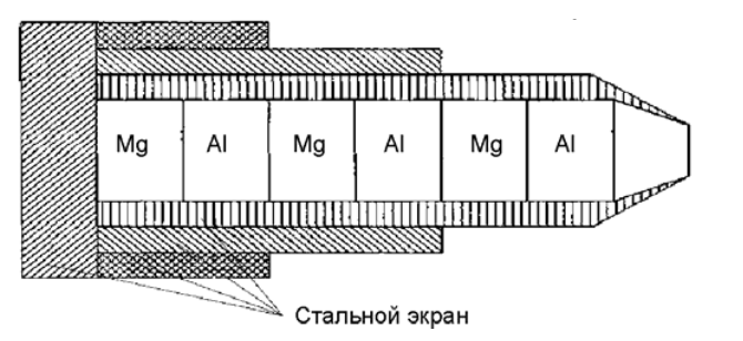 Схема расположения элементов в кассете ИДУ