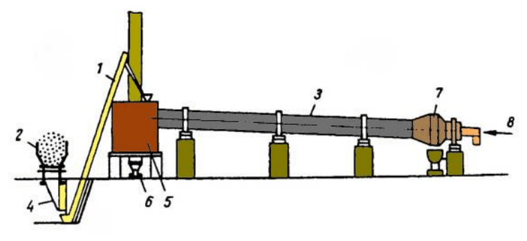 Схема установки с применением трубчатых вращающихся печей