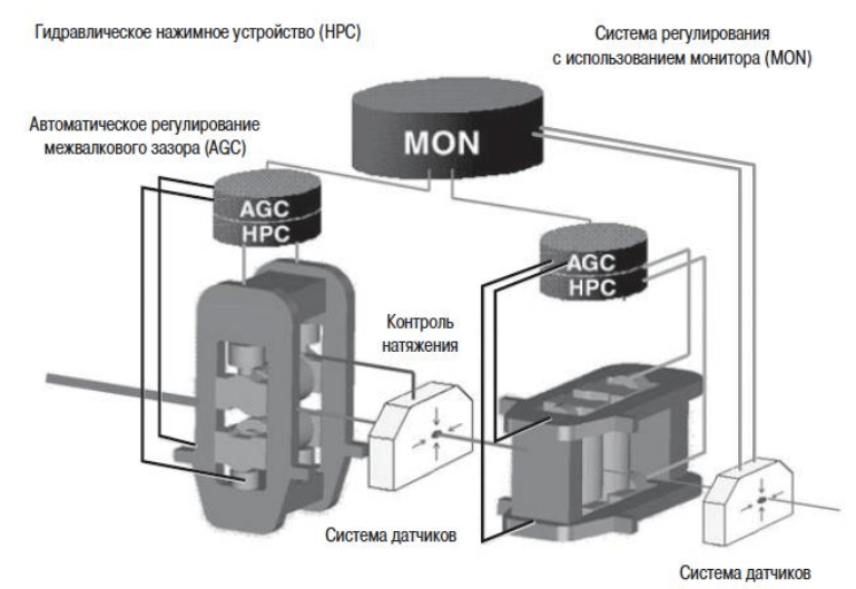 Система автоматизированного контроля ASC