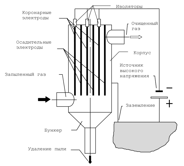 Схема электрофильтра