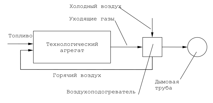 Замкнутая схема использования теплоты уходящих газов