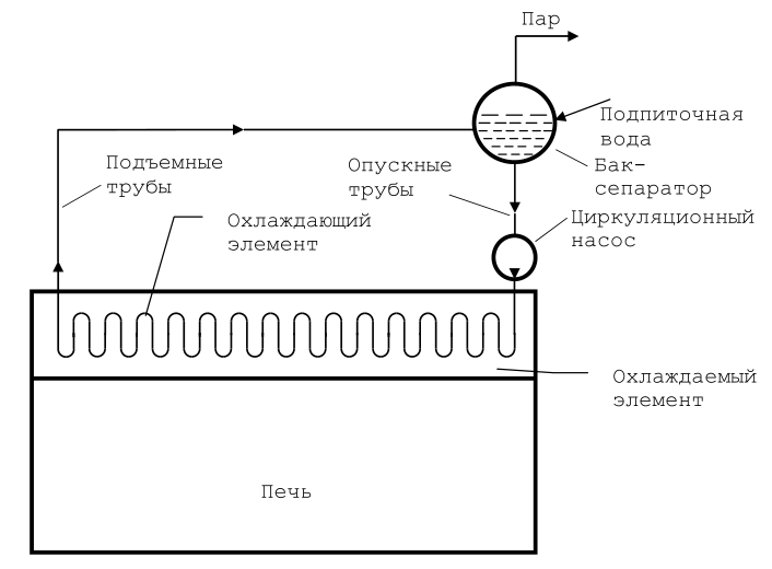 Система испарительного охлаждения с принудительной циркуляцией