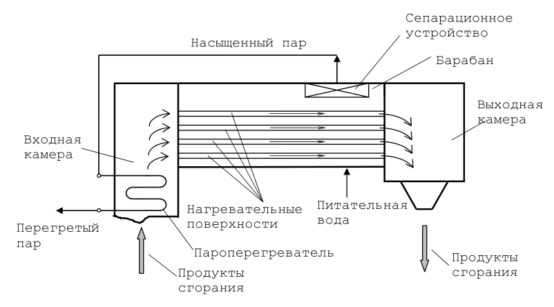 Схема котла утилизатора