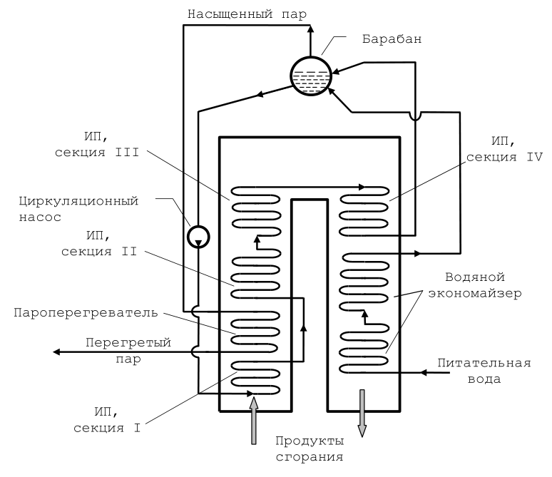 Схема котла утилизатора