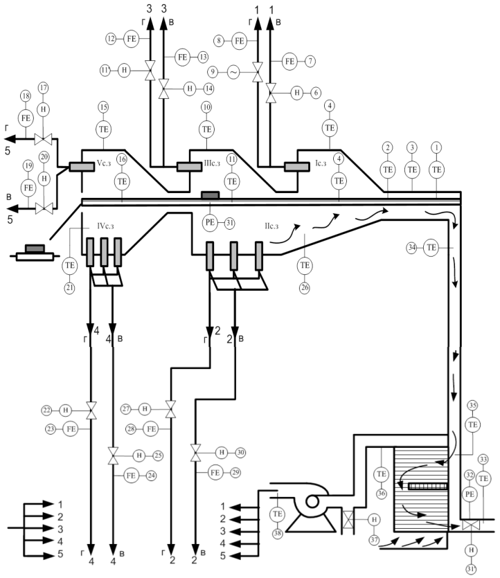 circuit