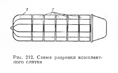 Схема разрезки комплектного слитка