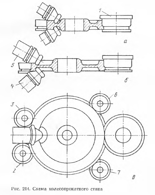 Схема колесопрокатного стана