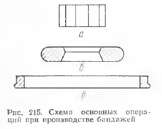 Схема основных операций при производстве бандажей