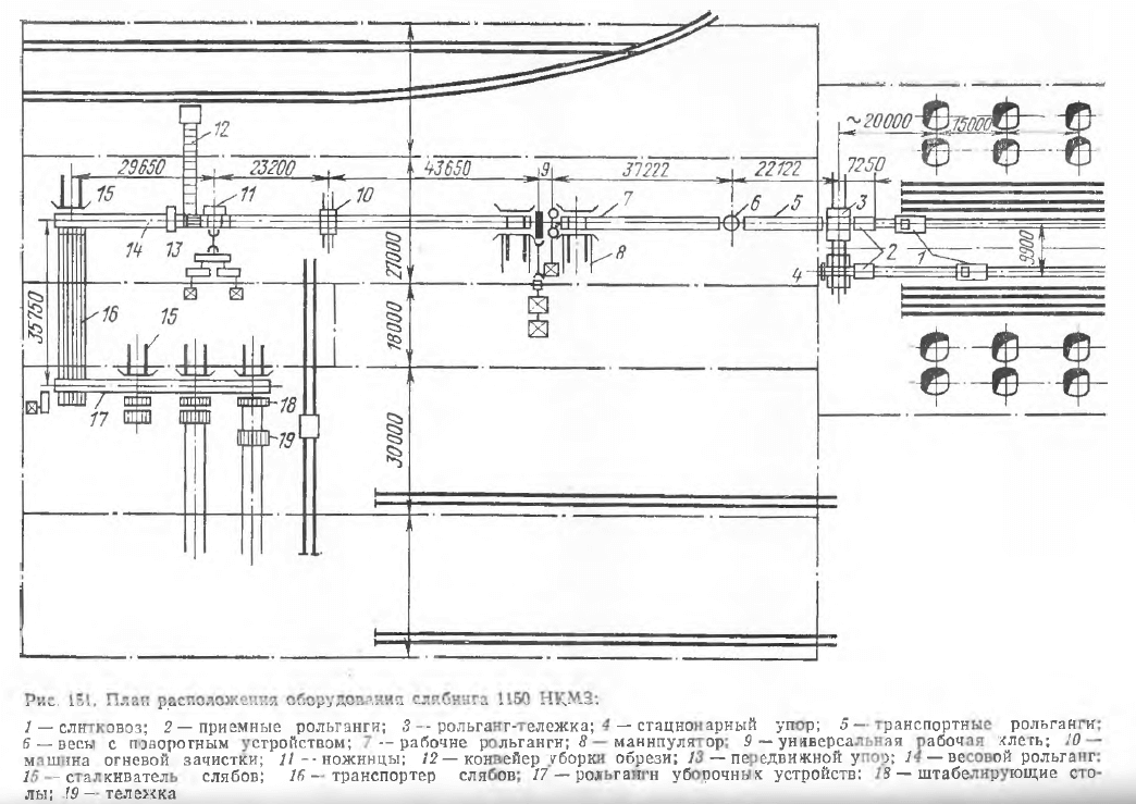 План расположения оборудования слябинга 1150 НКМЗ