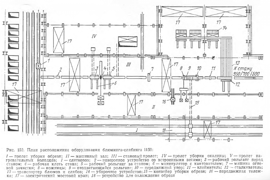 План расположения оборудования блюминга-слябинга 1150