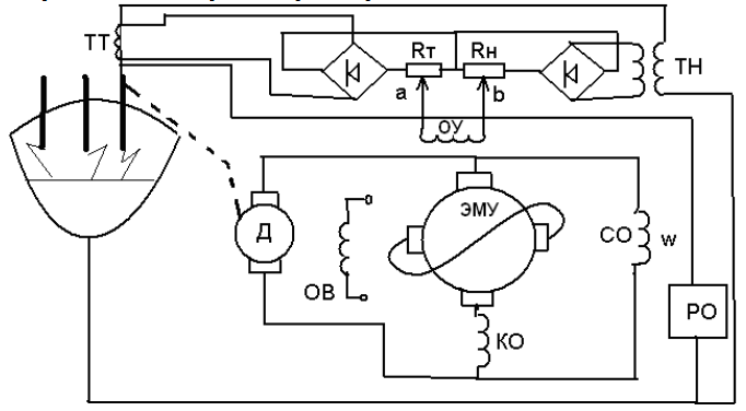 Принципиальная схема управления электрич. режимом с помощью дифференциального регулятора
