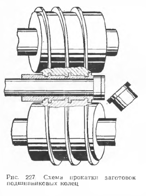 Схема прокатки заготовок подшипниковых колец
