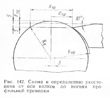 Diagrama pentru determinarea distanței de la axa rolelor la gura de scurgere a sârmei profilate