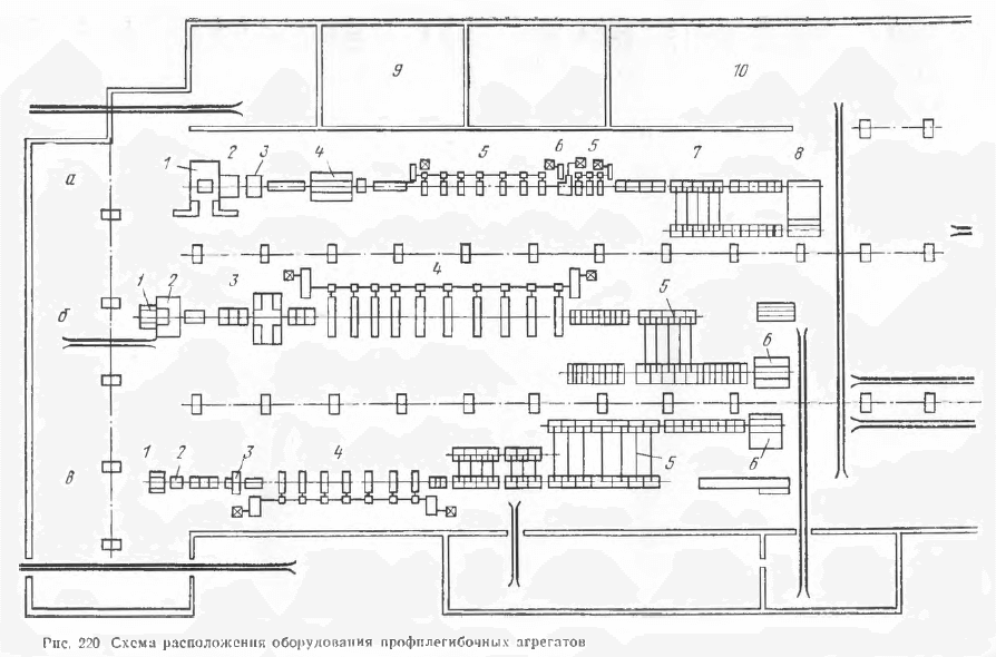 Схема расположения оборудования профплегибочных агрегатов