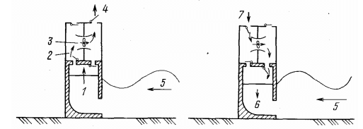 Схема установки, в которой используется принцип колеблющегося водного столба 