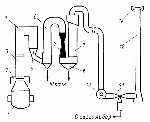 Газоотводящий тракт большегрузного конвертера с очисткой газа в скруббер и трубе Вентури 