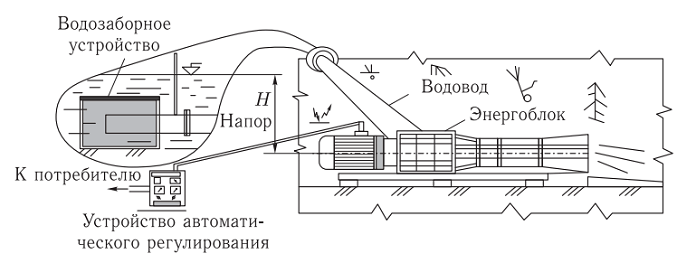 Микро-ГЭС