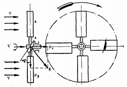  Конструктивная схема крыльчатого ветроколеса