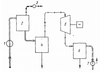 Схема ОТЭС, работающей по открытому циклу (цикл Клода)
