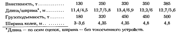 Основные характеристики сталевоза