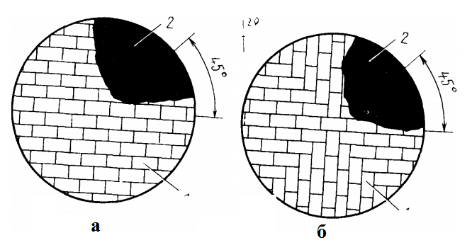 Кладка параллельными рядами (а) и крестообразная (б)