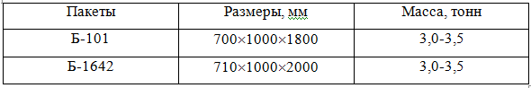 Характеристика пакетов из легковесного металлолома, поставляемых копровым цехом комбината