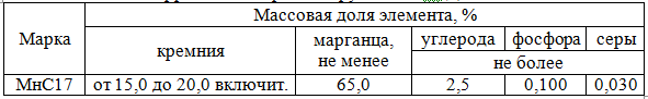 Ферросиликомарганец группы А– по ДСТУ 3548-97