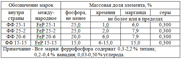 Феррофосфор – по ТУ 301-06-23-90