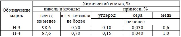 Никель – по ГОСТ 849-70