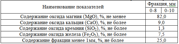 Порошок магнезитовый производства Словакии 