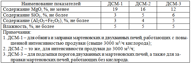 Доломит сырой металлургический марок ДСМ-1, ДСМ-2, ДСМ-3 