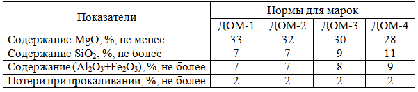 Марки доломита обожженного металлургического 