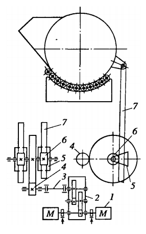 Кинематическая схема реечного механизма поворота миксера