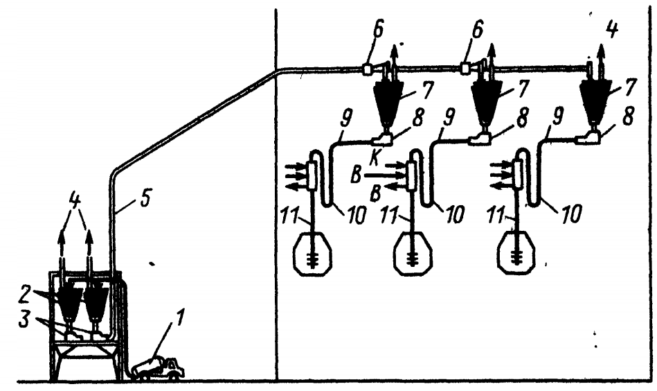 Схема оборудования для вертикального факельного торкретирования
