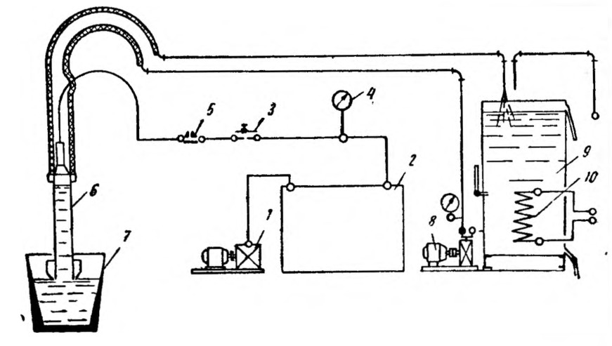 Схема установки для литья слитков методом вакуумного вса­сывания