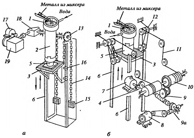 Схема машин полунепрерывного литья с цепным и тросовым приводами