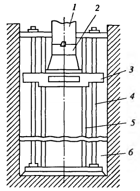 Схема вертикальной машины полунепрерывного литья с двухвинтовым приводом
