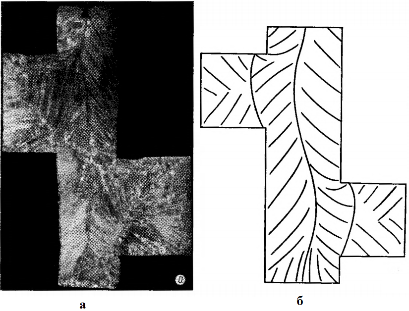 Макроструктура отливки с приплавленими и элементами (а) и схематическое строение зон встречной кристаллизации (б)