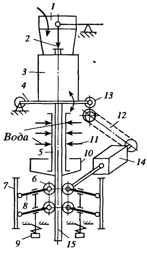 Схема вертикальной двухручьевой МНЛЗ для отливки ватербасов