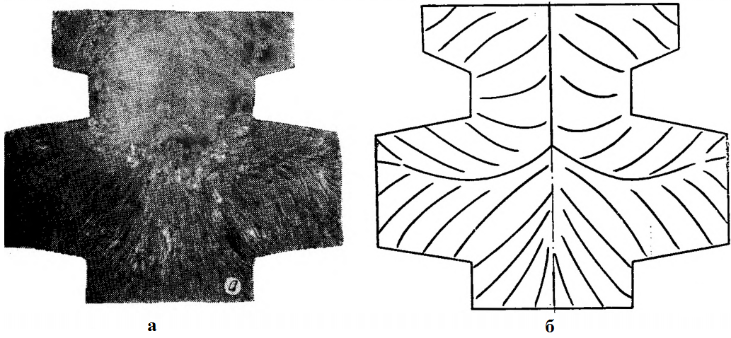 Макроструктура отливки запорного клапана без внутренней полости (а) и схематическое строение зон встречной кристаллизации (б)
