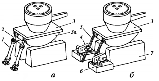 Люлька и механизмы наклона печи с гидравлическим (а) и электромеханическим (б) приводом