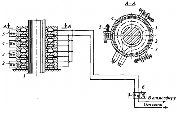 Diagrama schematică a mecanismului pneumatic de ocolire a electrozilor