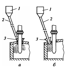 Способы загрузки шихты в ферросплавные печи с помощью воронки (а) и через отверстие в своде (б )