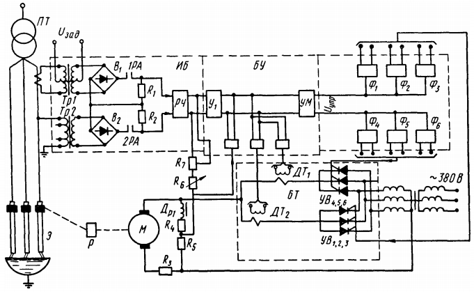 Структурная схема автоматического регулятора мощности типа СТУ-022